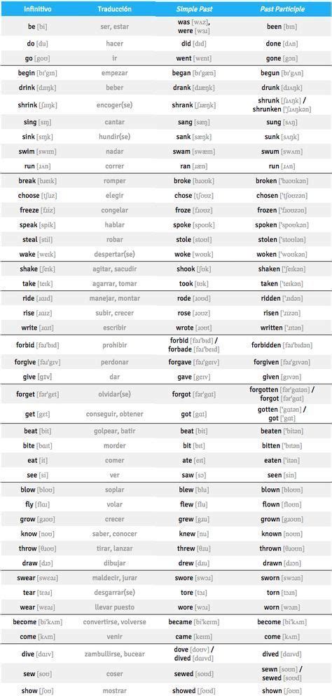 Los 100 Verbos Irregulares Más Usados En Inglés Y Sus English