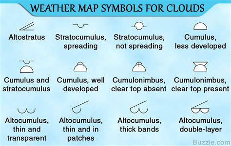 Weather Map Symbols And What They Mean Us States Map