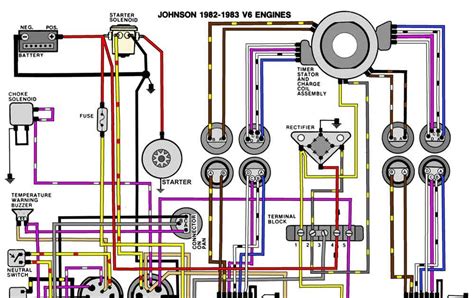 Being a leader is the philosophy of mercury marine. Yamaha Outboard 2004 90 Wiring Diagram - Wiring Diagram ...