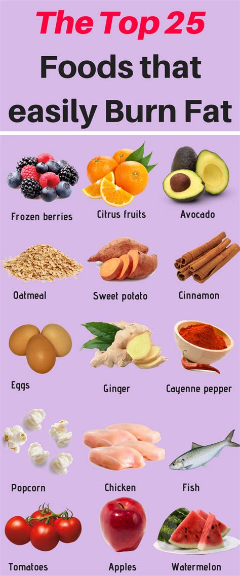 Fat Burning Foods For Women 20 Best Fat Burning Foods Weight Loss