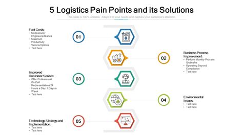 15 Best Pain Point Templates To Identify And Resolve Business Problems