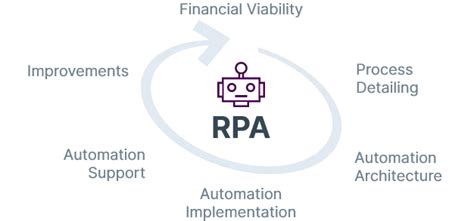 Rpa To Boost Your Business Ntconsult