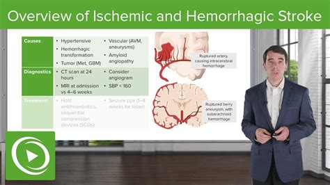 Overview Of Ischemic And Hemorrhagic Stroke Clinical Neurology Youtube