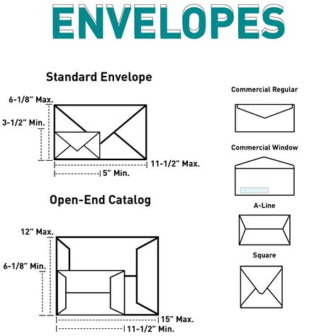 Choosing The Right Envelope 49 Off