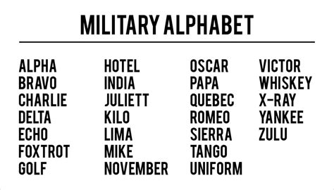 The following list includes bo. Military Alphabet Chart - Quote Images HD Free