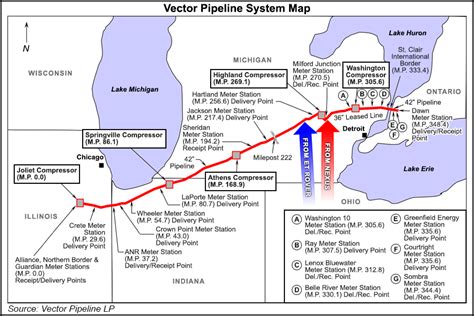 Vector Proposes Natgas Mainline Expansion To Carry Appalachia Supplies