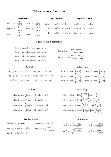 Trigonometric Identities Worksheet Pdf Class 10 Free Kids Maths