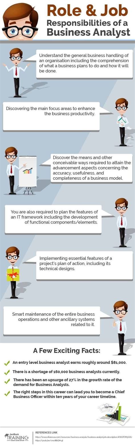 What Are The Role And Job Responsibilities Of A Business Analyst Infographic E Learning