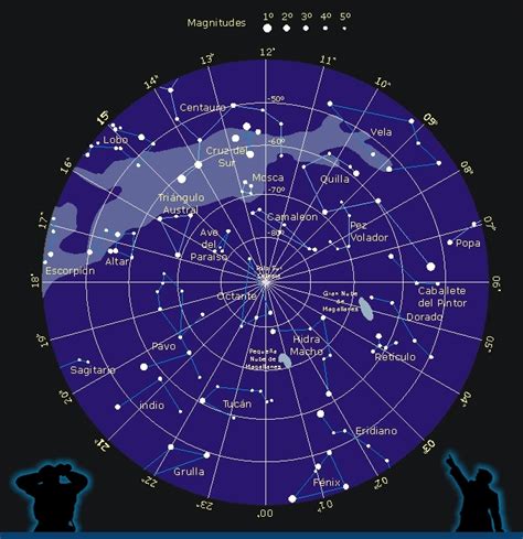 Constelaciones Circumpolares Hemisferio Sur