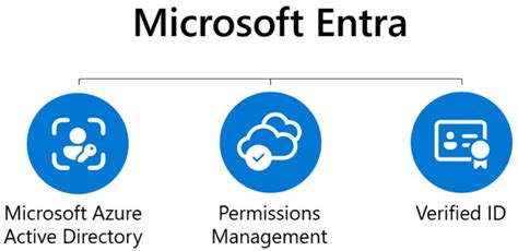 What Is Microsoft Entra And What Does It Do Virtualization Howto