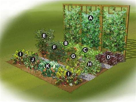Here's a collection of vegetable garden plans and layout to inspire you. Home Design IdeasHow to Make a Small Vegetable Garden ...