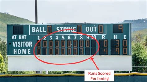 Beginners Guide How To Read A Baseball Scoreboard