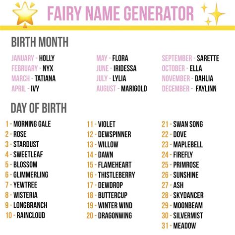 Fairy Name Generator Who Knows Me Best Name Generator