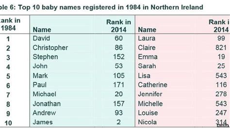 Most Popular Baby Names In The Uk 2016 Baby Viewer