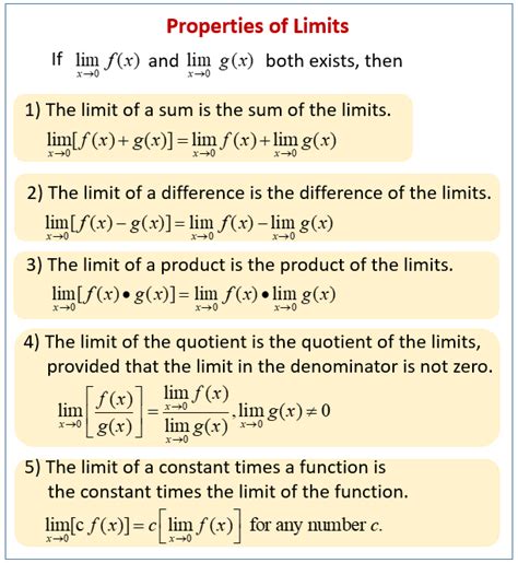 Evaluating Limits Solutions Examples Videos