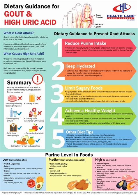 In the case of acute gout attacks. Pin on Gout diet