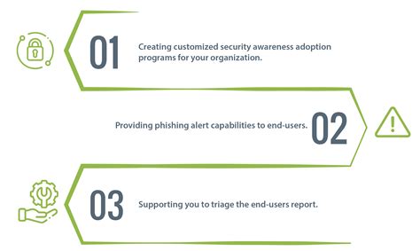 Cybersecurity Awareness Training