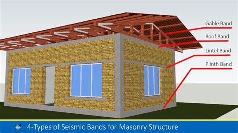 4 Types Of Seismic Bands For Masonry Structure Horizontal Bands