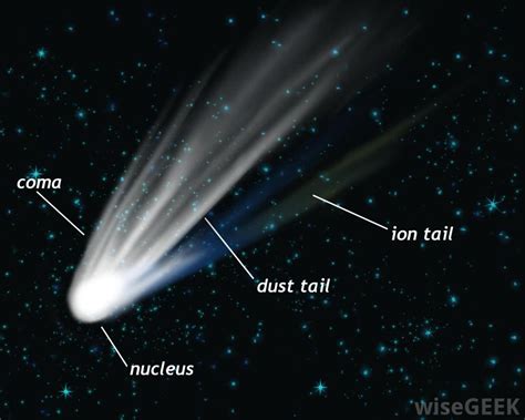 What Are The Definition Of The Comet Nucleus And Structure In Astronomy