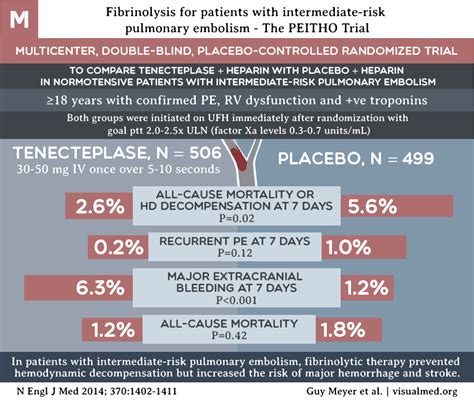 Fibrinolysis For Patients With Intermediate Risk Pulmonary Embolism