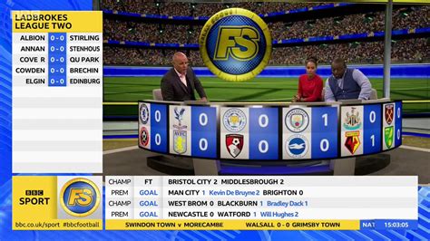Bbc sport is the sports division of the bbc, providing national sports coverage for bbc television, radio and online. Bbc Sport Football Results Today Live Score - Polar Bear IPTV