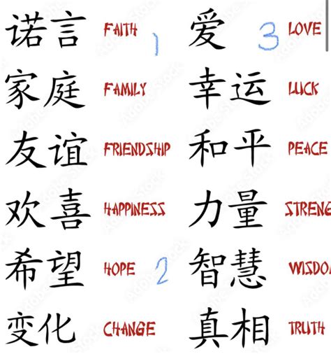 Faith Hope Love Chinese Symbol Tattoos