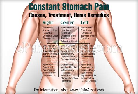 How To Help Stomach Pain Examples And Forms