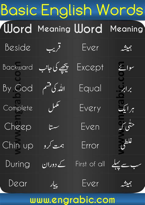 English Urdu Words 1000 Daily Used English Urdu Words Engrabic English Conversation Learning