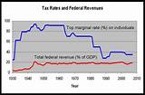 Pictures of Us Tax Revenue By Year