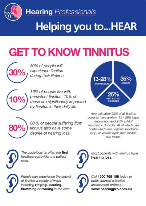 Get To Know More About Tinnitus Hearing Professionals