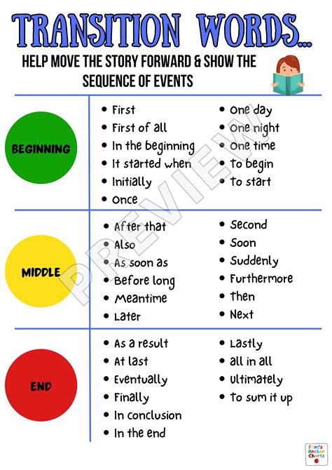 Transition Words Anchor Chart Transition Words In Writing Writing