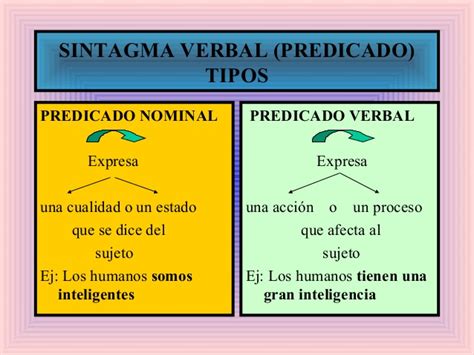 Helpuandfun Predicado Verbal Y Predicado Nominal