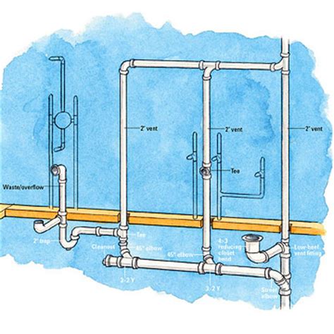 Drain and vent lines are important aspects of your home's sewer system. Bathtub Venting