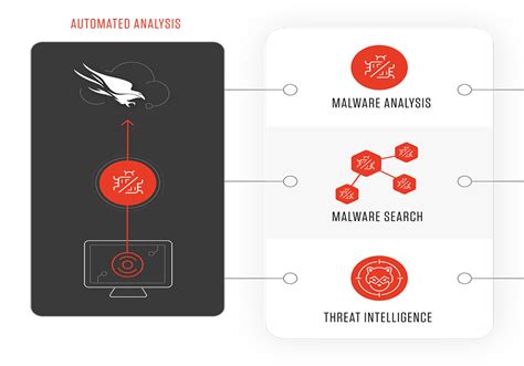 Falcon X Cyber Threat Intelligence And Automation Crowdstrike