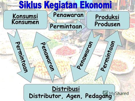 Pengertian Produksi Distribusi Konsumsi Pradana Pranawa