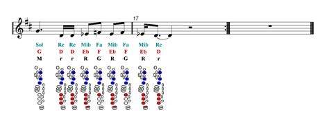 The technical details are as follows; BOHEMIAN RHAPSODY Queen Tenor Sax Sheet music - Guitar chords | Easy Music