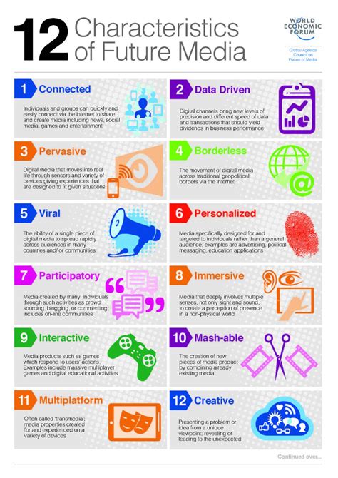 12 Characteristics Of Future Media Infographic Facts