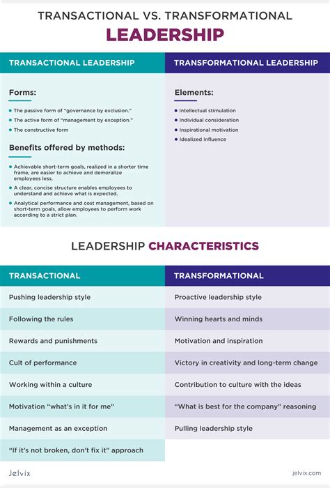 Transactional Vs Transformational Leadership Different Paths To Results