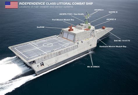 Independence Class Littoral Combat Ship Infographic 2700x1867 Oc