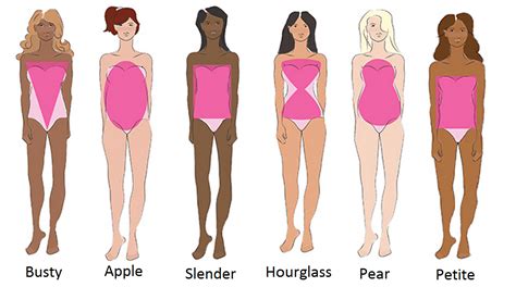 The concept was theorized by dr. Dresses for different Body Types - Crazy about Colors