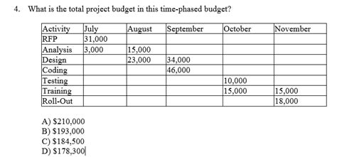 These will include particulars like rental. Solved: . What Is The Total Project Budget In This Time-ph ...