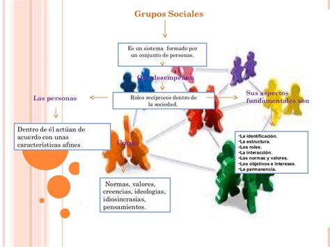 Mapa Conceptual De Grupos Sociales Vrogue Co