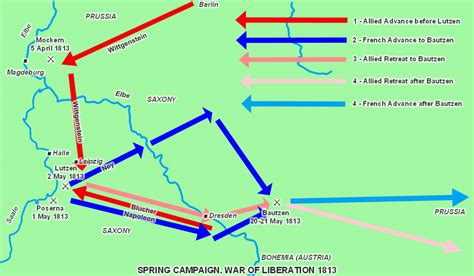 War Of Liberation 1813 Spring Campaign