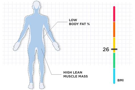 Bmi What Is A Healthy Body Mass Index Health Insights Withings