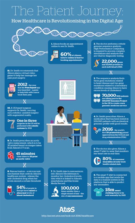 Infographic Examples About Health