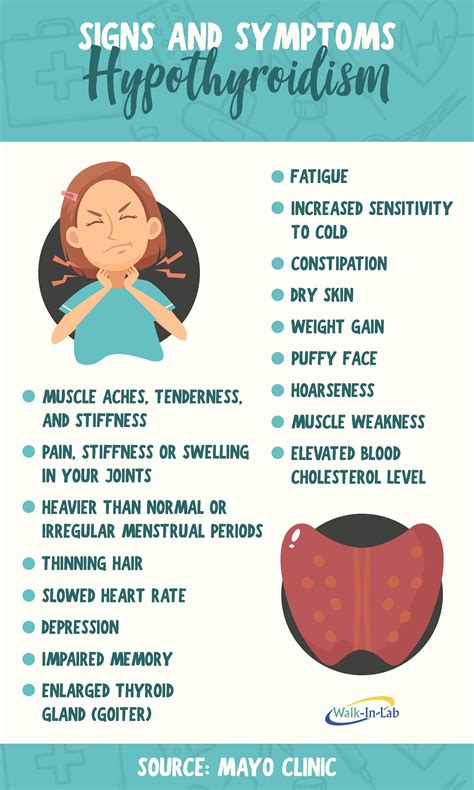 Signs Of Hypothyroidism And Hyperthyroidism Walkin Lab Hyperthyroidism