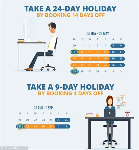 Data tables, maps, charts, and live population clock. How to DOUBLE your annual leave in 2018 | Annual leave ...