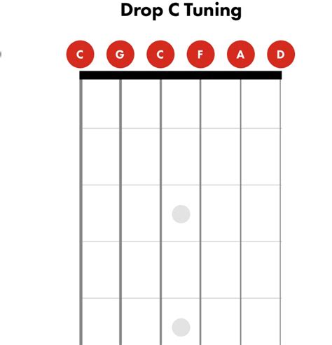 neznesiteľný Na jednodenný výlet černieť c tuning guitar strings
