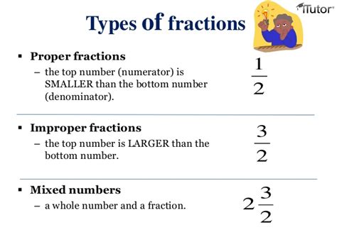 Forms 4 2017 Fractions What Does It Represent What Kinds Are There