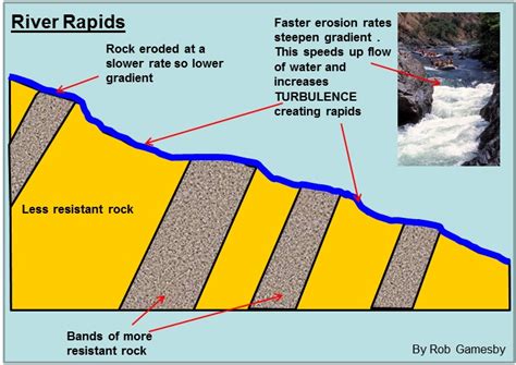 As Landforms